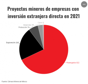 Inversion minera en mexico