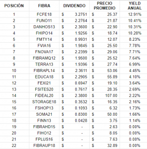 Ranking-Fibras-Dividendos-2022
