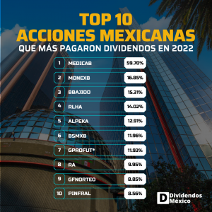 Top-10-Acciones-Mexicanas-Dividendos-En-2022